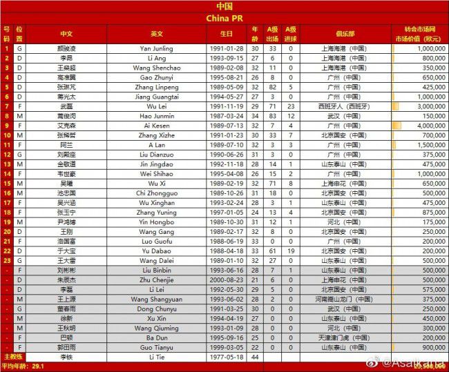 明日湖人客战森林狼：雷迪什大概率出战詹姆斯浓眉出战成疑明日NBA常规赛，湖人客场挑战森林狼。